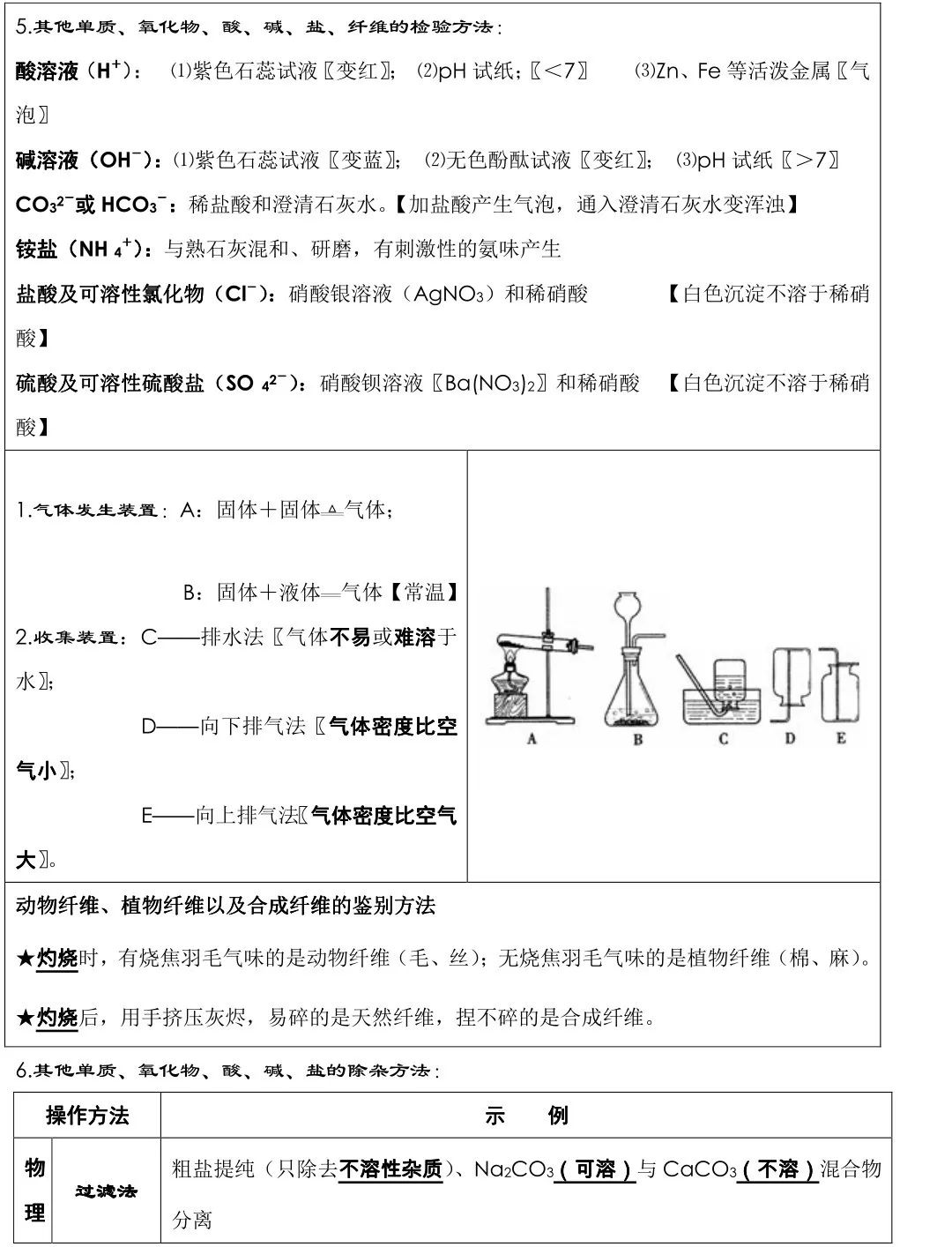 中考化学必背知识点总结,连老师都惊呼“太全了”! 第10张