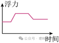 中考浮力选择题专训(49题) 第38张