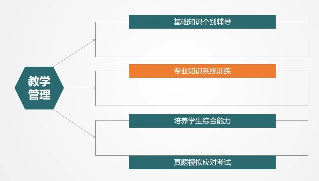 备战单招高考冲刺的小伙伴们看过来! 第5张