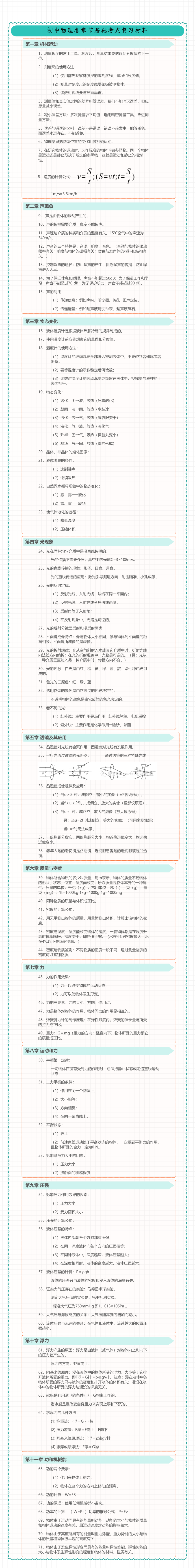 中考物理专题23初中物理各章节基础考点复习材料思维导图 第2张