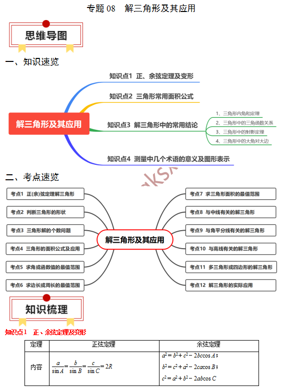 高考数学基础知识点拨(思维导图+知识梳理)D8 第2张