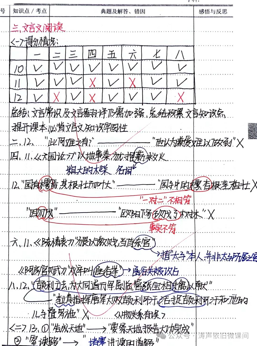 2024高考倒计时第55天:三考一冲第一阶段优秀笔记展览.向着高考,我们加油! 第84张