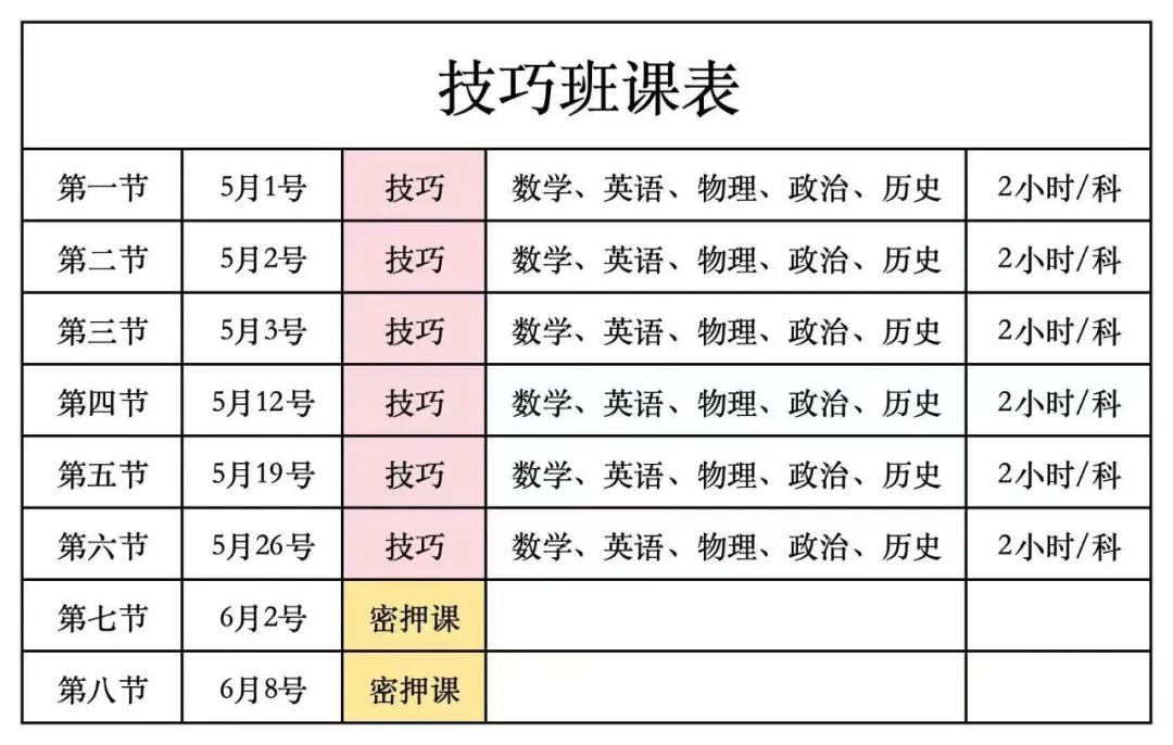 中考答题【技巧班】 第3张