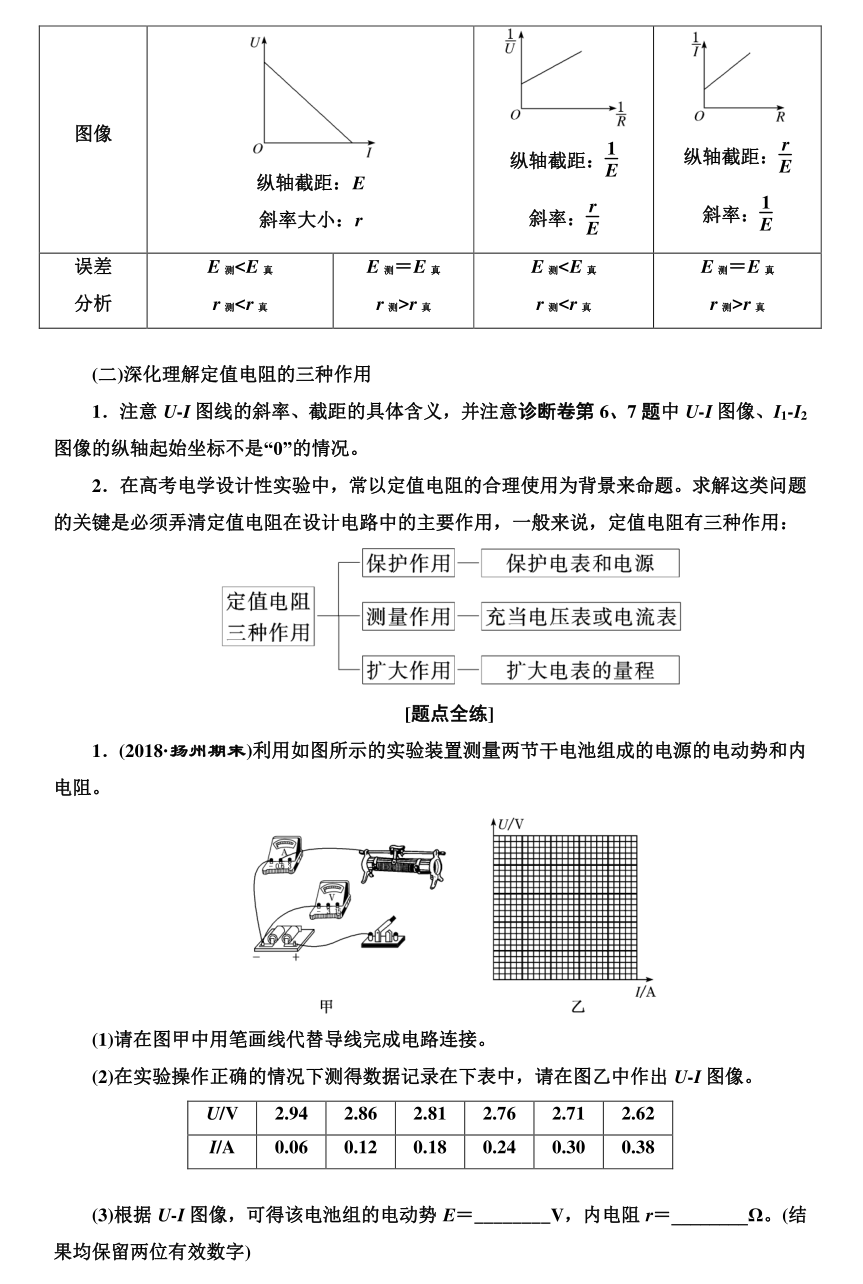 高考物理实验题型专项训练! 第47张