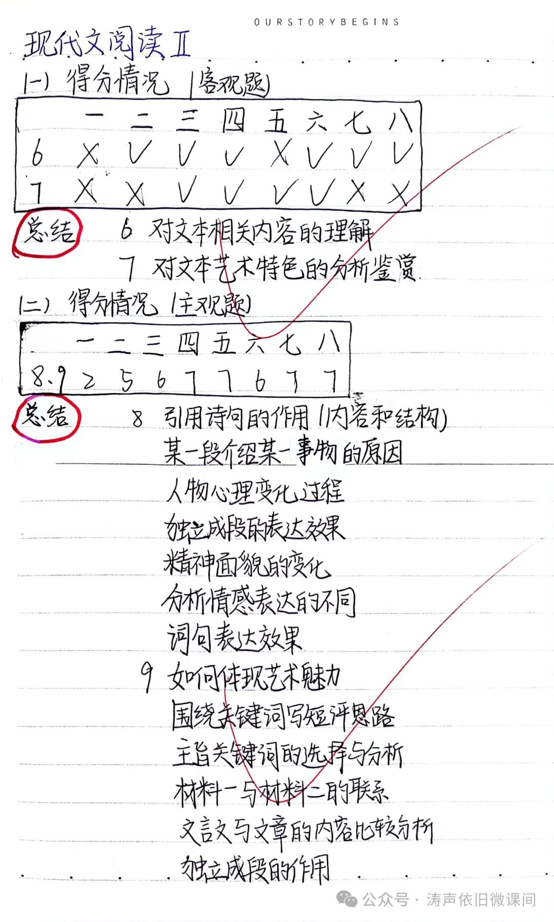 2024高考倒计时第55天:三考一冲第一阶段优秀笔记展览.向着高考,我们加油! 第96张