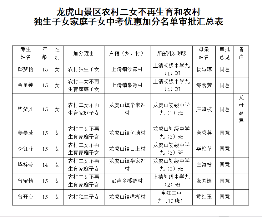 公示!鹰潭一地中考加分人员名单 第1张