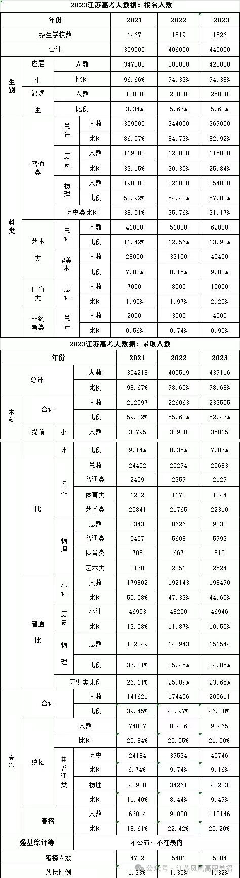 准备高考!来看看! 第4张