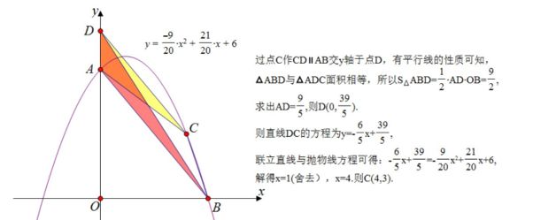 【中考数学复习02】——简单轻松搞定二次函数 ! 第138张