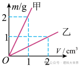 中考浮力选择题专训(49题) 第15张