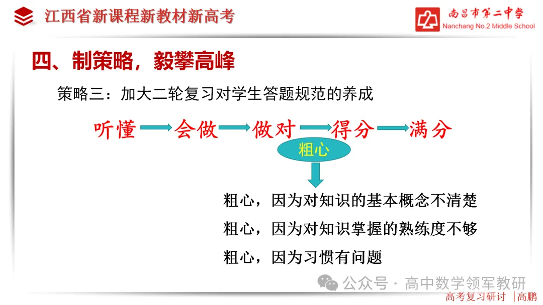 【高考研究】高三数学后期复习备考策略研讨 第29张