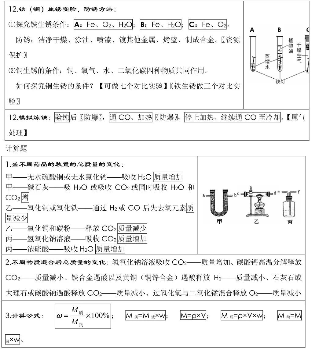 中考化学必背知识点总结,连老师都惊呼“太全了”! 第13张