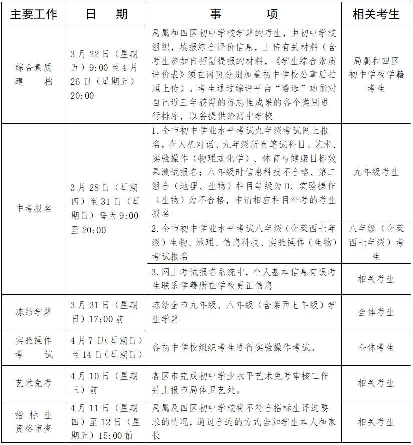 中考 | 2024青岛中考时间轴一览!事关自招、志愿填报… 第2张