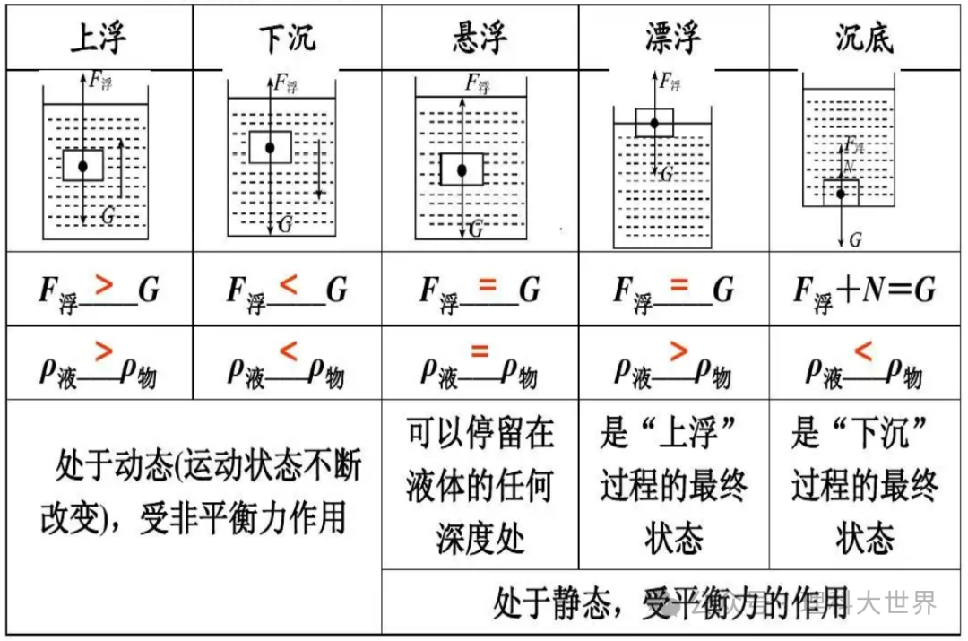 中考浮力选择题专训(49题) 第4张