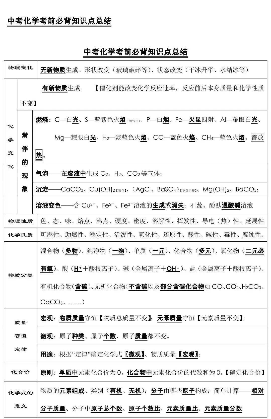 中考化学必背知识点总结,连老师都惊呼“太全了”! 第1张