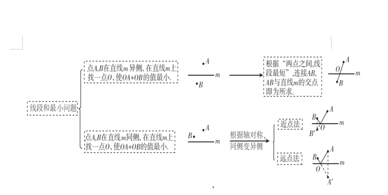 【中考数学复习02】——简单轻松搞定二次函数 ! 第153张