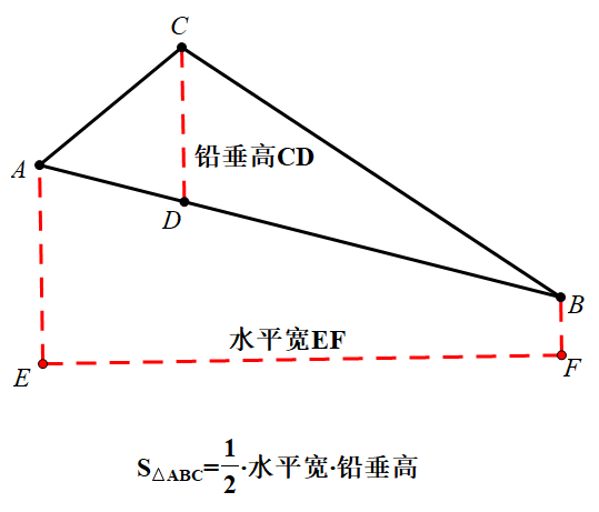 【中考数学复习02】——简单轻松搞定二次函数 ! 第104张