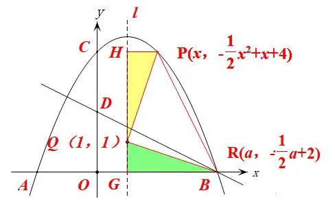 【中考数学复习02】——简单轻松搞定二次函数 ! 第61张