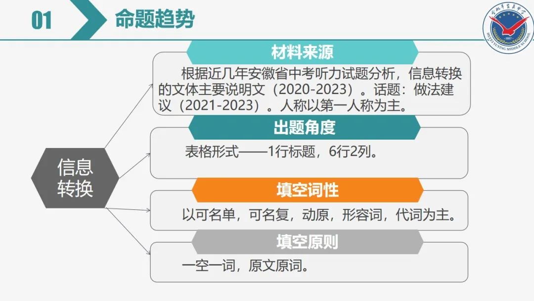 中考英语专项复习——听力 第10张