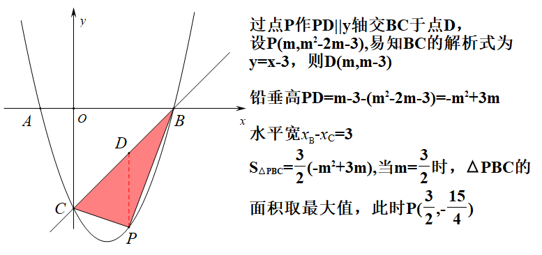 【中考数学复习02】——简单轻松搞定二次函数 ! 第105张