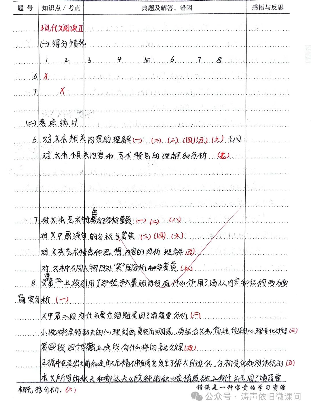 2024高考倒计时第55天:三考一冲第一阶段优秀笔记展览.向着高考,我们加油! 第6张