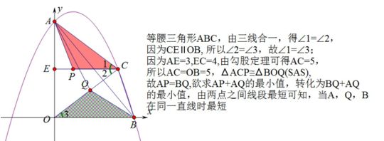 【中考数学复习02】——简单轻松搞定二次函数 ! 第142张