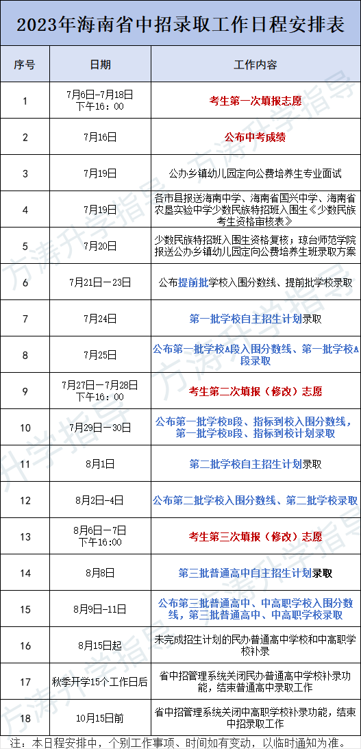 提前看!海南省中考、中招录取工作时间安排表→ 第3张