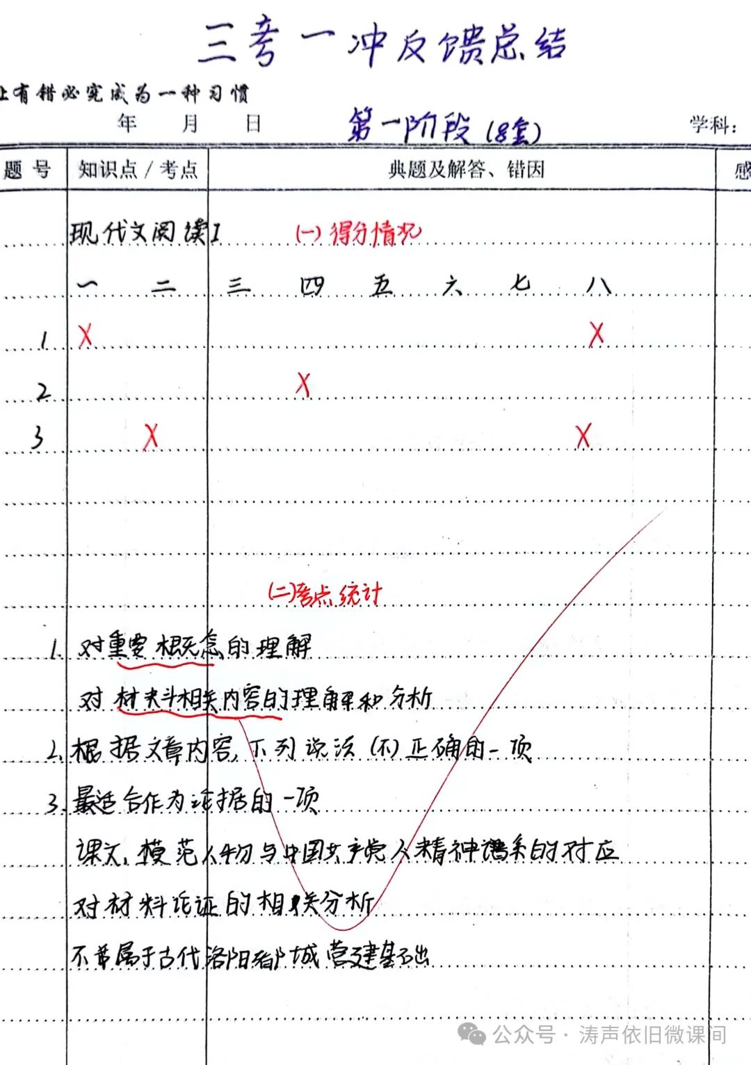 2024高考倒计时第55天:三考一冲第一阶段优秀笔记展览.向着高考,我们加油! 第3张