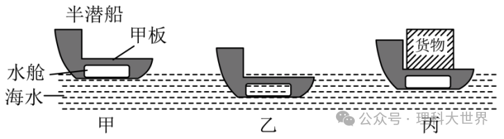 中考浮力选择题专训(49题) 第46张
