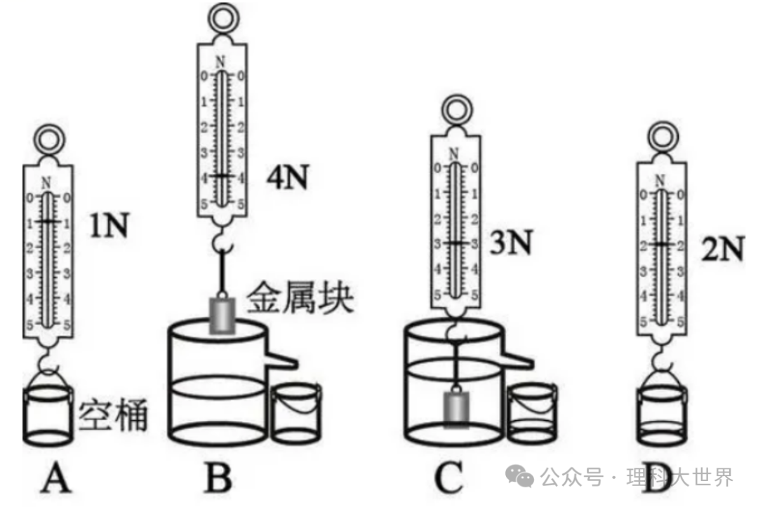 中考浮力选择题专训(49题) 第2张