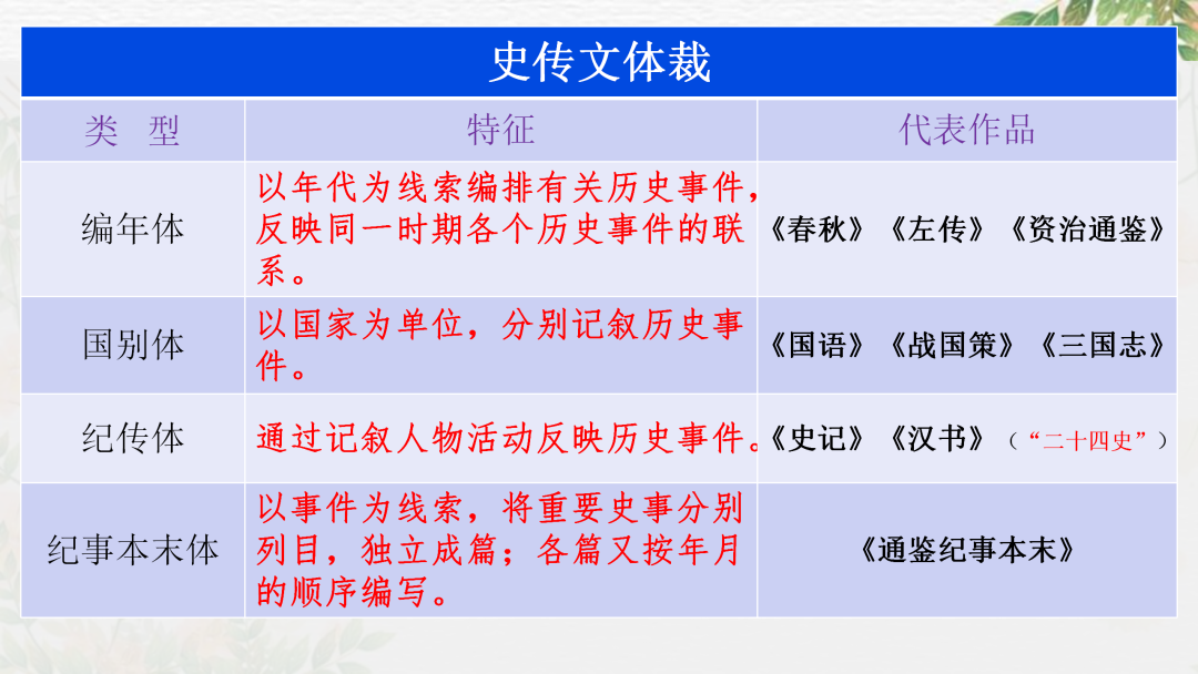 2024高考语文二轮复习专题考点知识训练!(20) 第14张