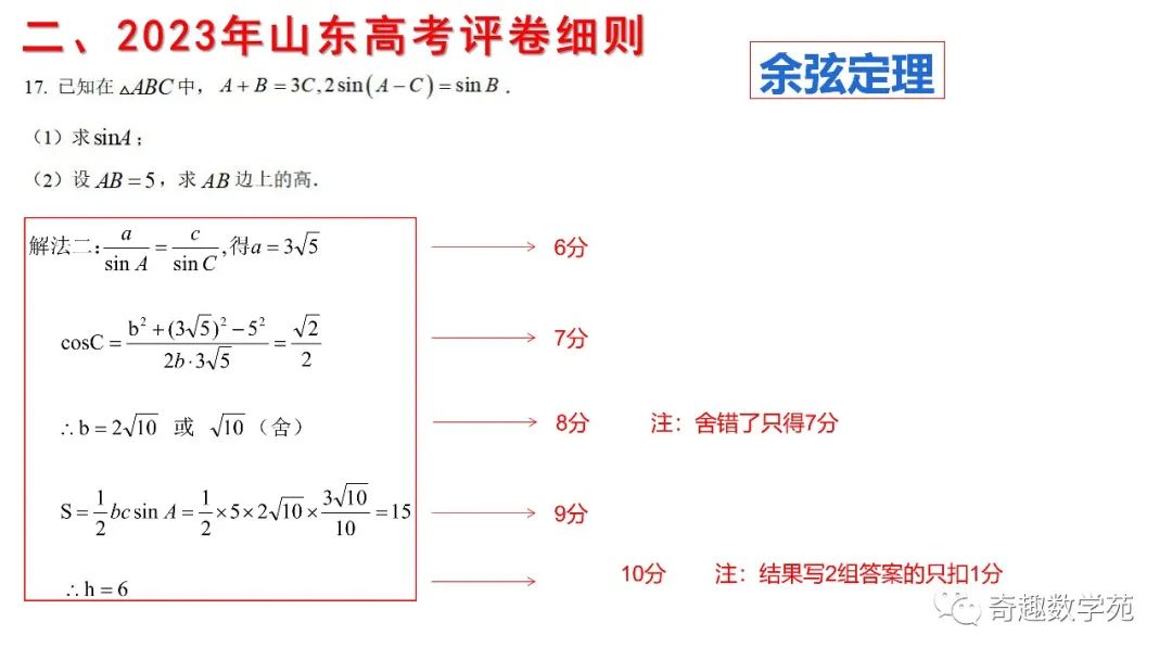 从2023数学高考阅卷,数学的表达太重要了 第5张