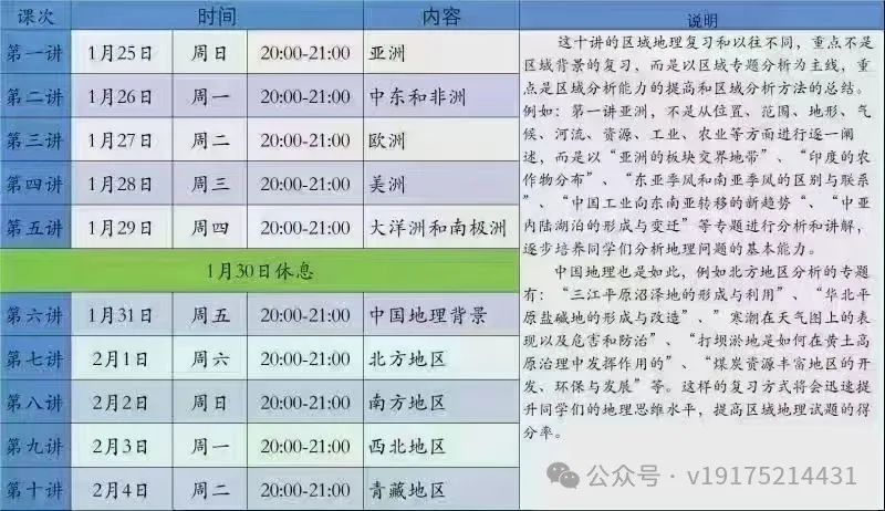 2024安赢高考地理 第2张