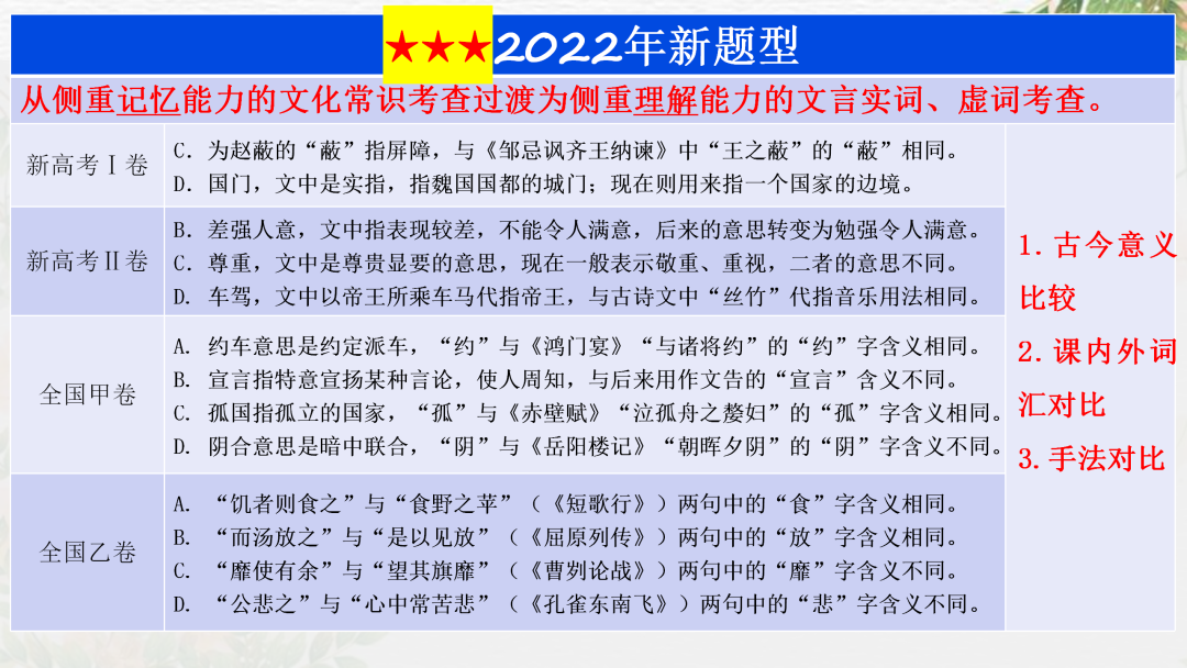 2024高考语文二轮复习专题考点知识训练!(20) 第18张