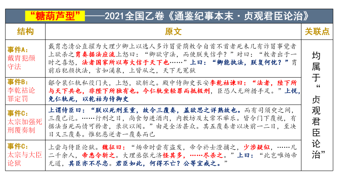 2024高考语文二轮复习专题考点知识训练!(20) 第49张