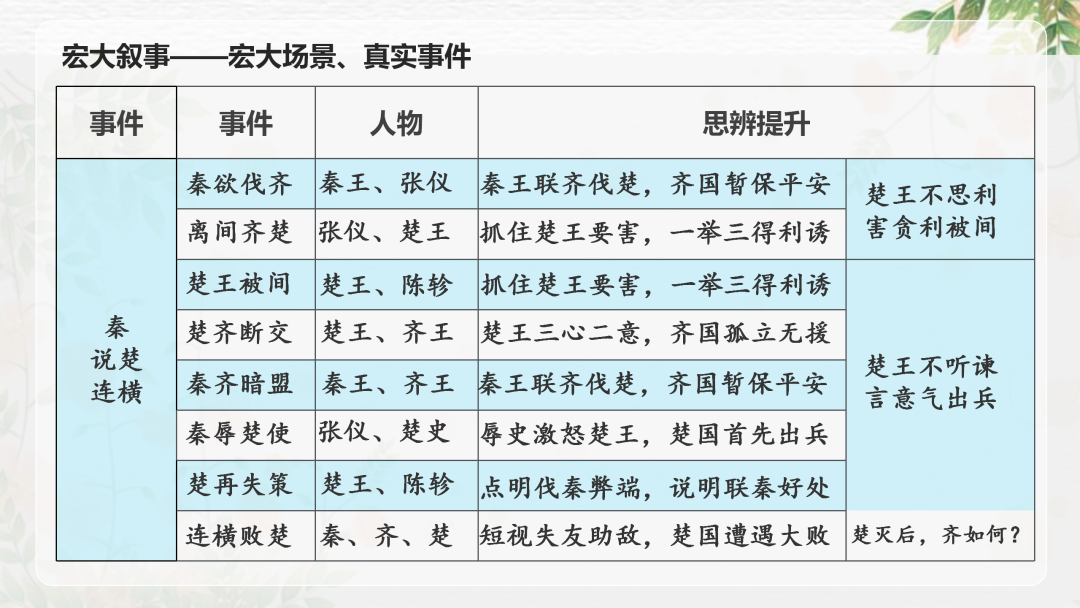 2024高考语文二轮复习专题考点知识训练!(20) 第65张