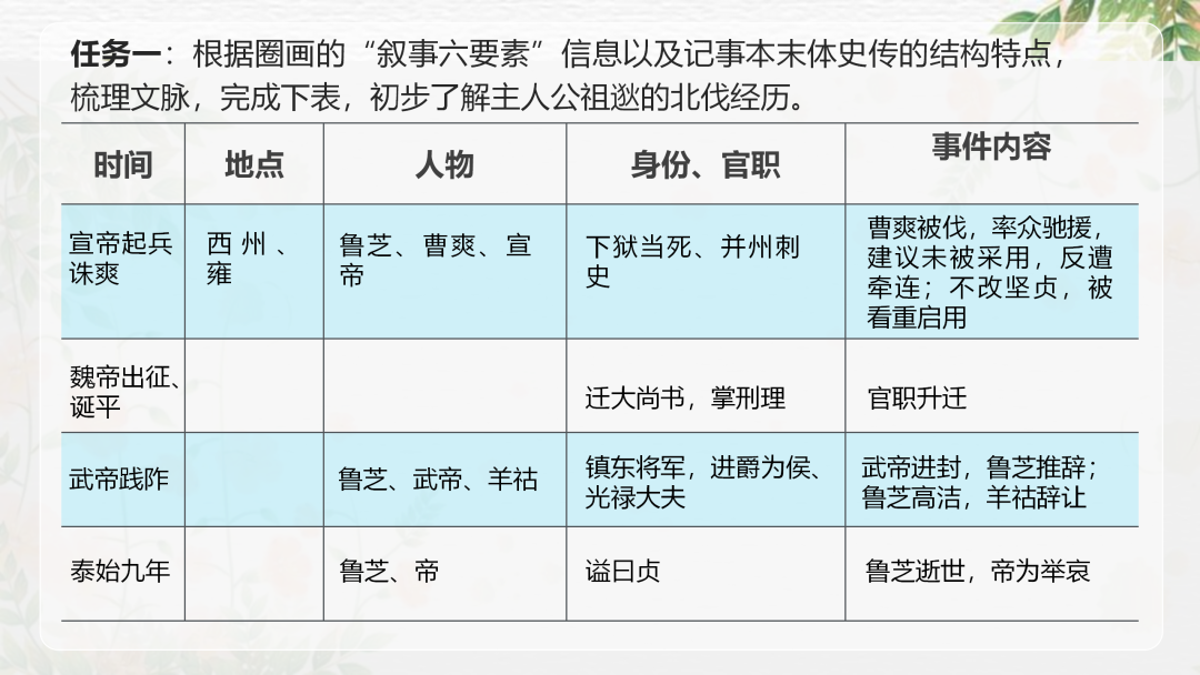 2024高考语文二轮复习专题考点知识训练!(20) 第58张