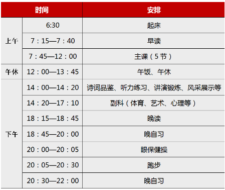 高考725分,看了她的时间表,一定要拒绝“假勤奋” “假关心”! 第2张