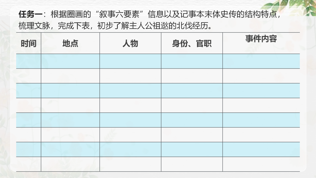 2024高考语文二轮复习专题考点知识训练!(20) 第56张