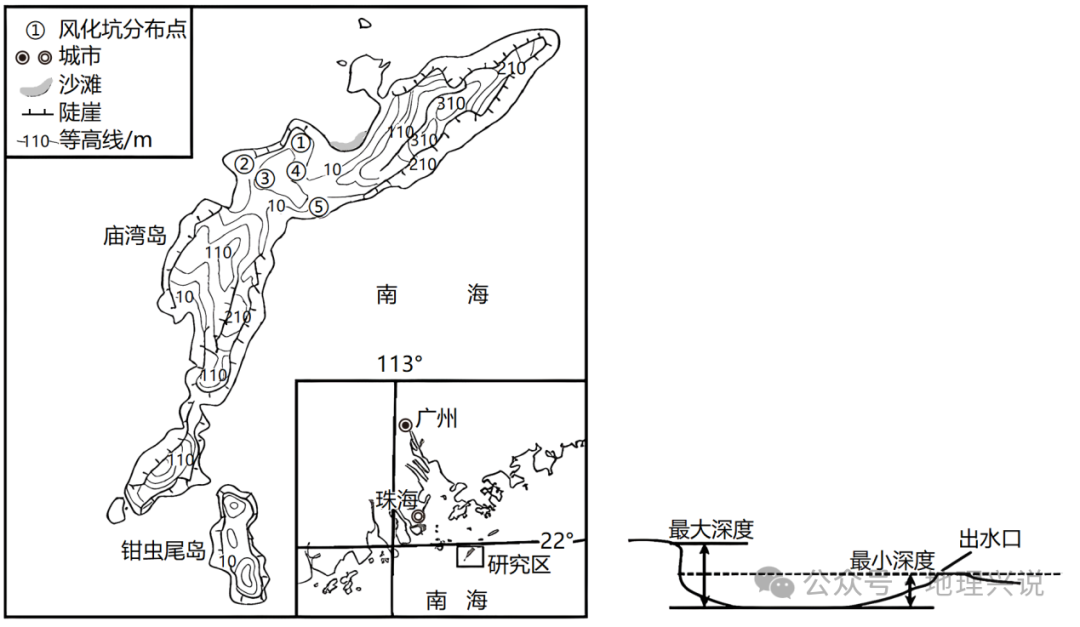 高考地理小专题——风化坑 第1张