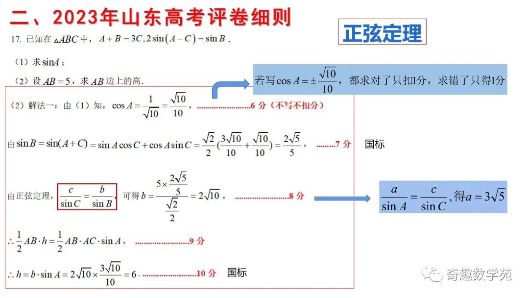 从2023数学高考阅卷,数学的表达太重要了 第4张