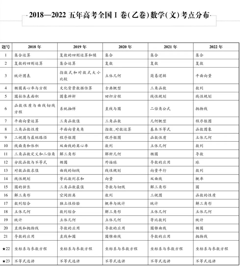 近五年九大学科高考考点细目表汇总 第3张