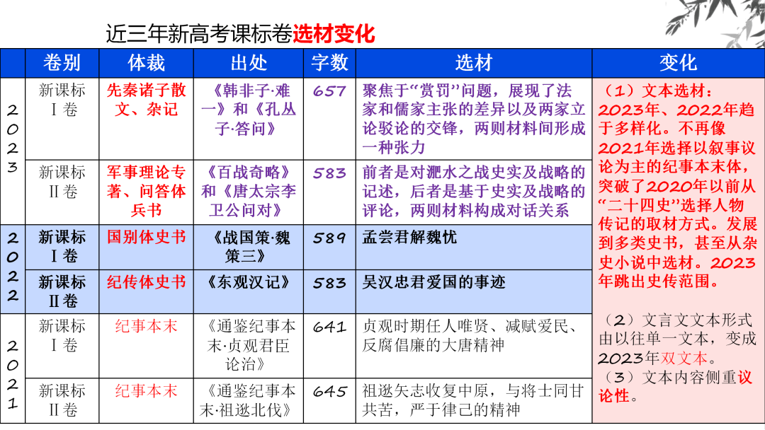 2024高考语文二轮复习专题考点知识训练!(20) 第6张