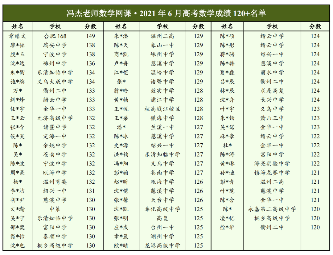 高考冲刺课程持续进行中!!! 第20张