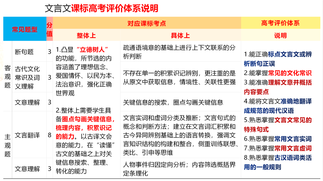 2024高考语文二轮复习专题考点知识训练!(20) 第3张