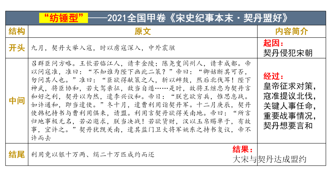 2024高考语文二轮复习专题考点知识训练!(20) 第48张