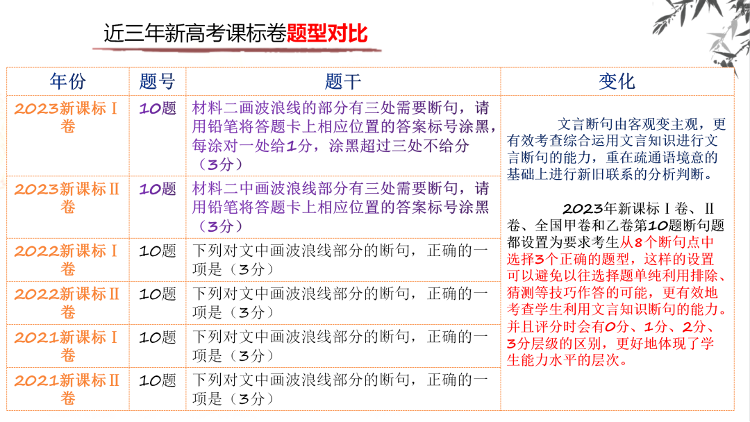 2024高考语文二轮复习专题考点知识训练!(20) 第7张