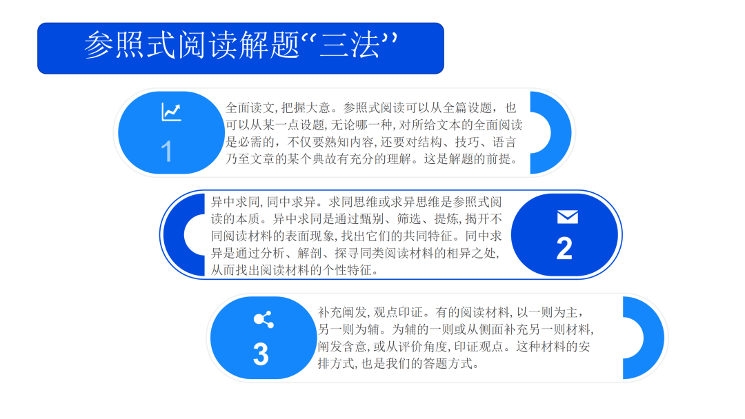 2024高考语文二轮复习专题考点知识训练!(20) 第28张