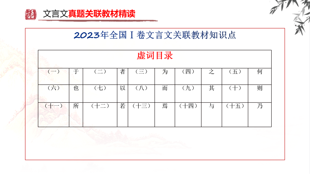 2024高考语文二轮复习专题考点知识训练!(20) 第23张