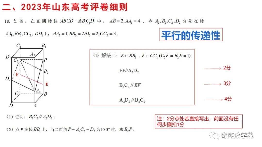 从2023数学高考阅卷,数学的表达太重要了 第8张