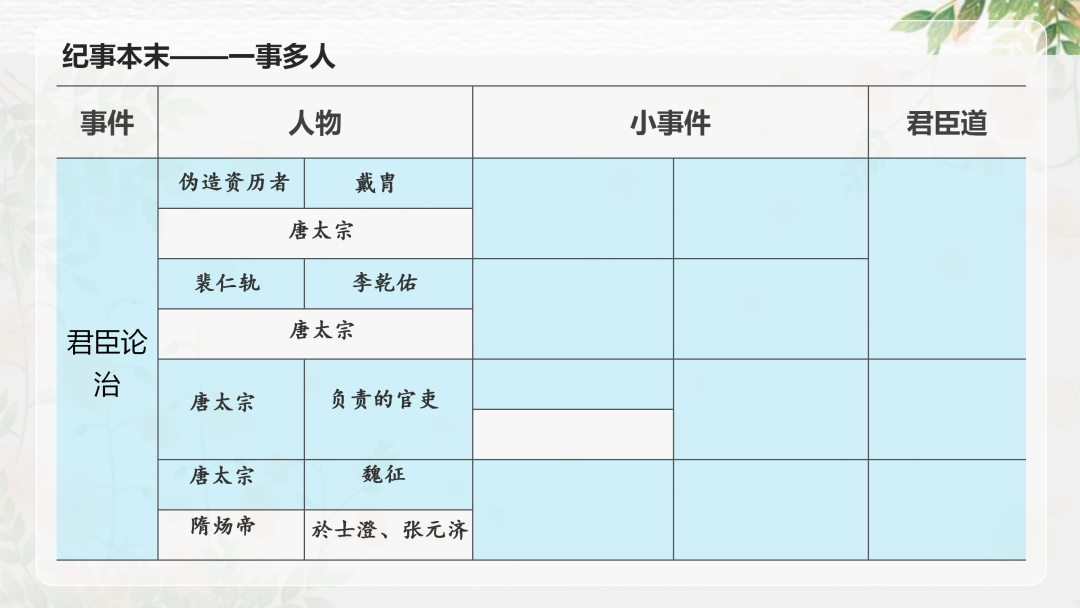 2024高考语文二轮复习专题考点知识训练!(20) 第61张